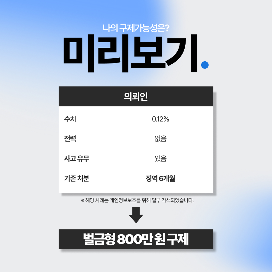 음주운전기물파손, 변압기 파손과 함께 사고후미조치 혐의로 입건된 의뢰인 선처 사례
