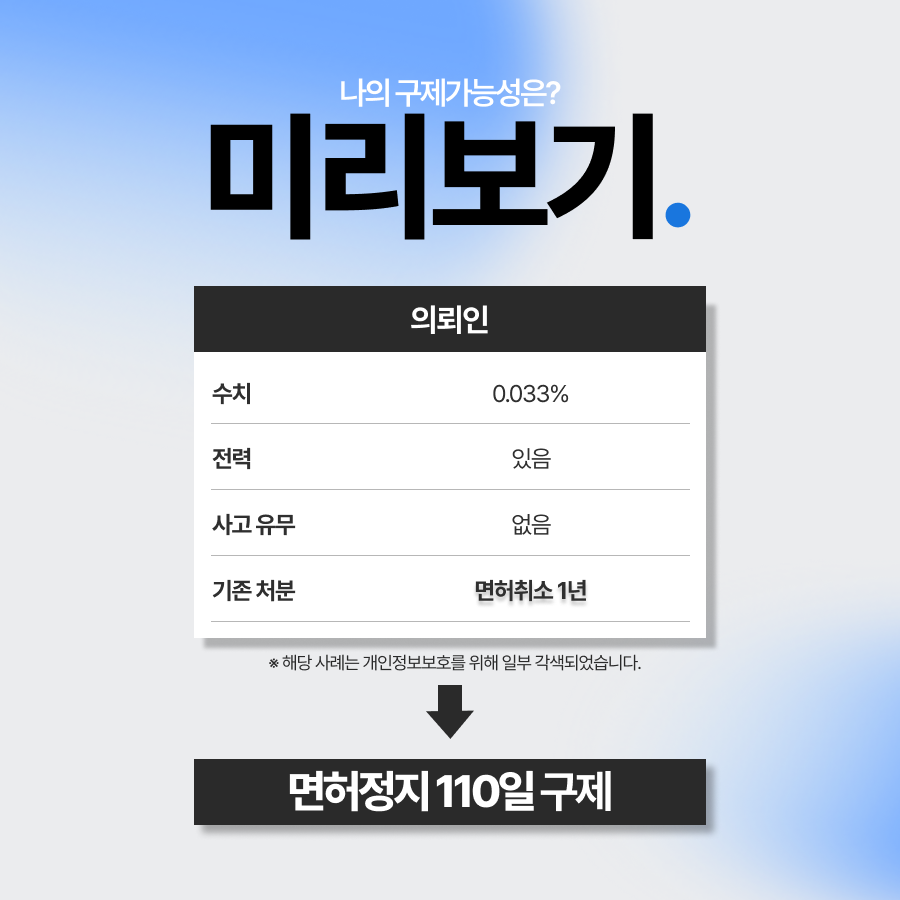 숙취음주운전, 재범임에도 정지 처분으로 구제한 사례