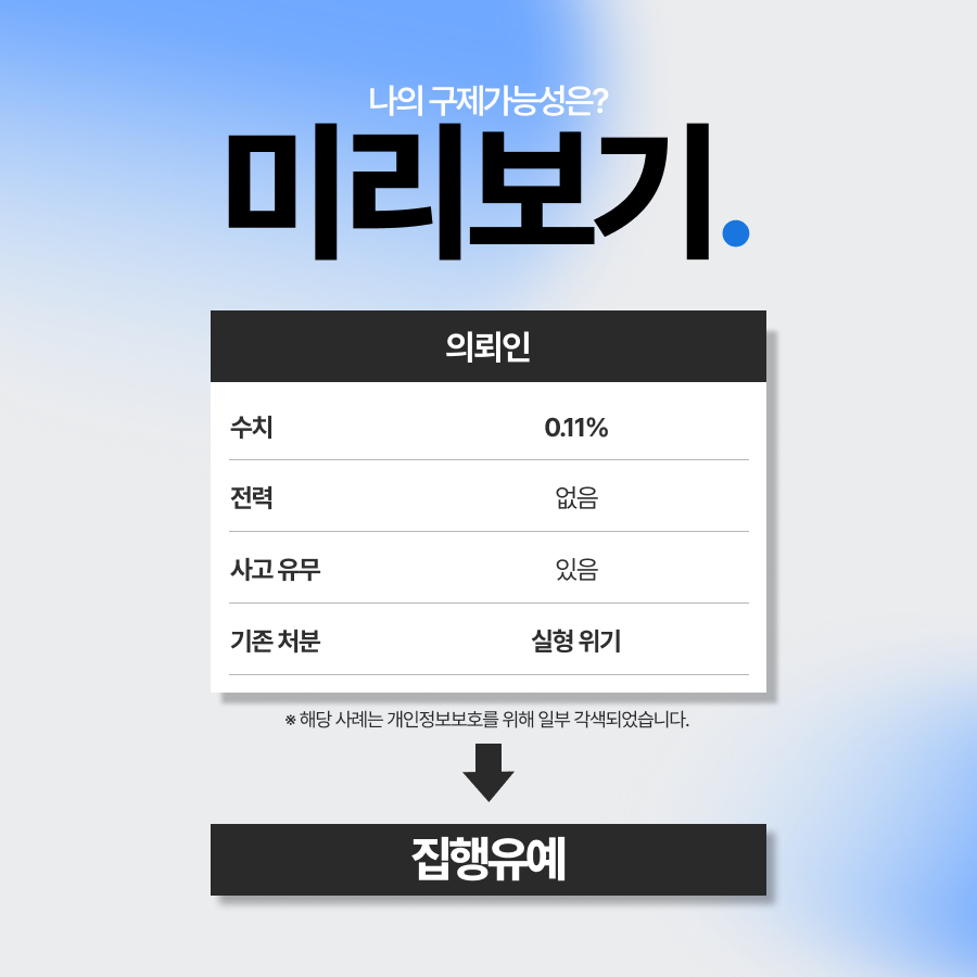 음주 교통사고, 사고후미조치까지 있었으나 집행유예 받은 사례