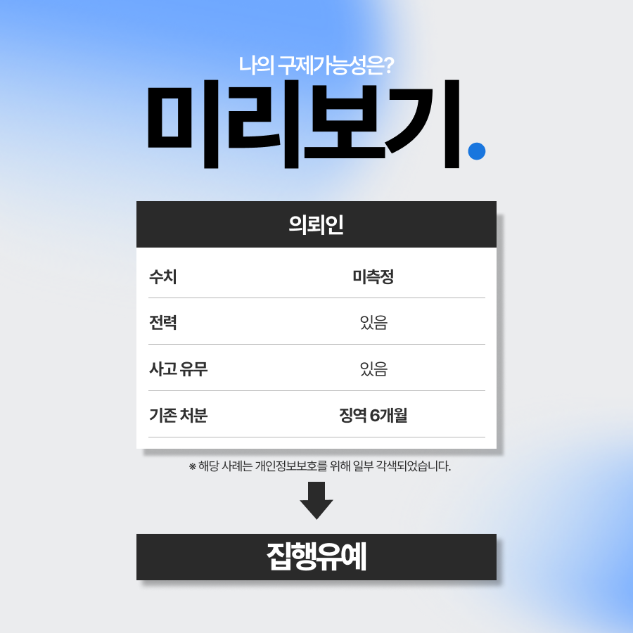 음주운전징역6개월, 사고후미조치 건임에도 집행유예 선처받은 사례